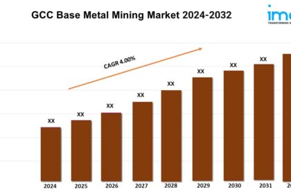 GCC Base Metal Mining Market