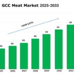 GCC Meat Market