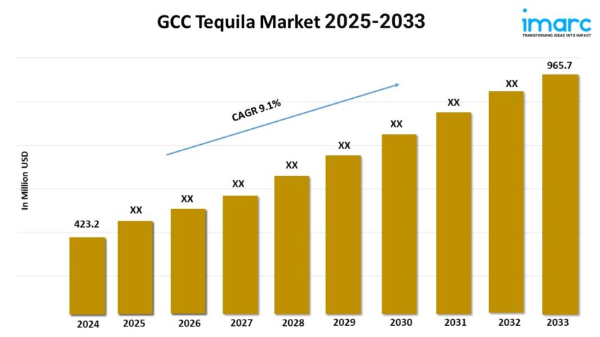 GCC Tequila Market