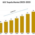 GCC Tequila Market