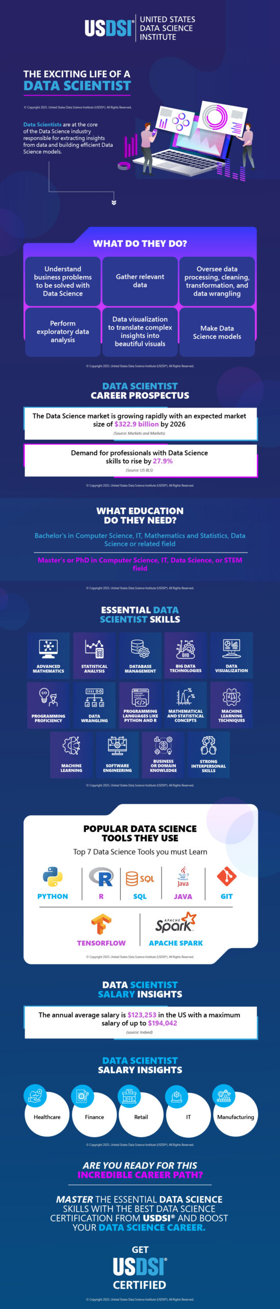 The Exciting Life of a Data Scientist