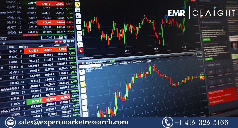 Trade Surveillance System Market