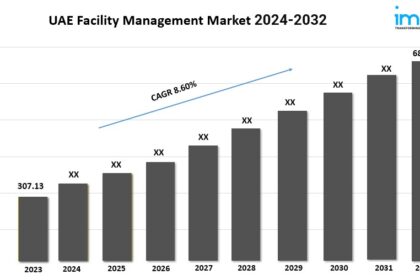 UAE Facility Management Market