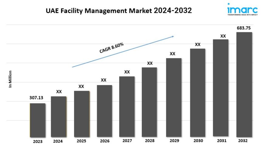 UAE Facility Management Market