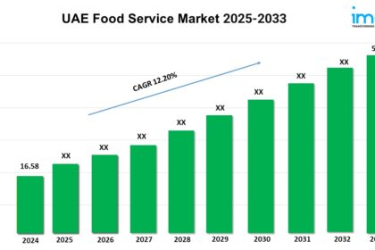 UAE Food Service Market