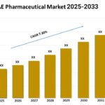 UAE Pharmaceutical Market