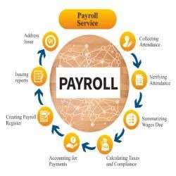 payroll services in mumbai