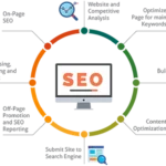 Best Search Engine Optimization Services