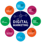 Digital Marketing Services in London