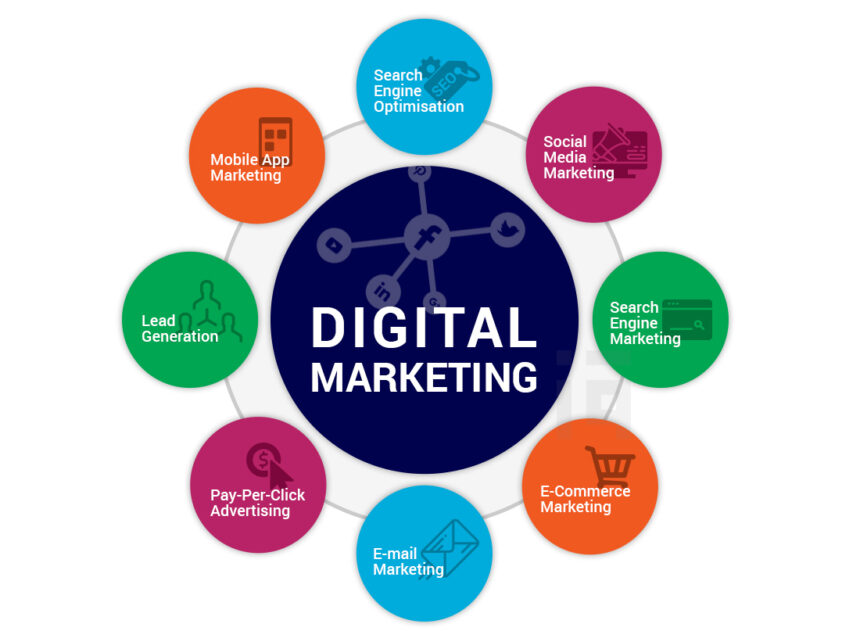 Digital Marketing Services in London