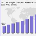 GCC Air Freight Transport Market