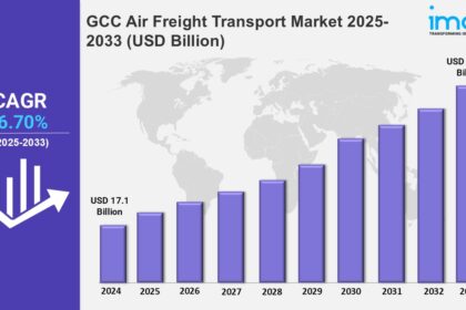 GCC Air Freight Transport Market