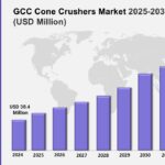 GCC Cone Crushers Market