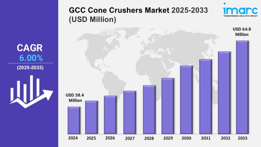 GCC Cone Crushers Market