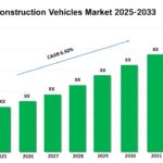 GCC Construction Vehicles Market