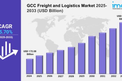 GCC Freight and Logistics Market