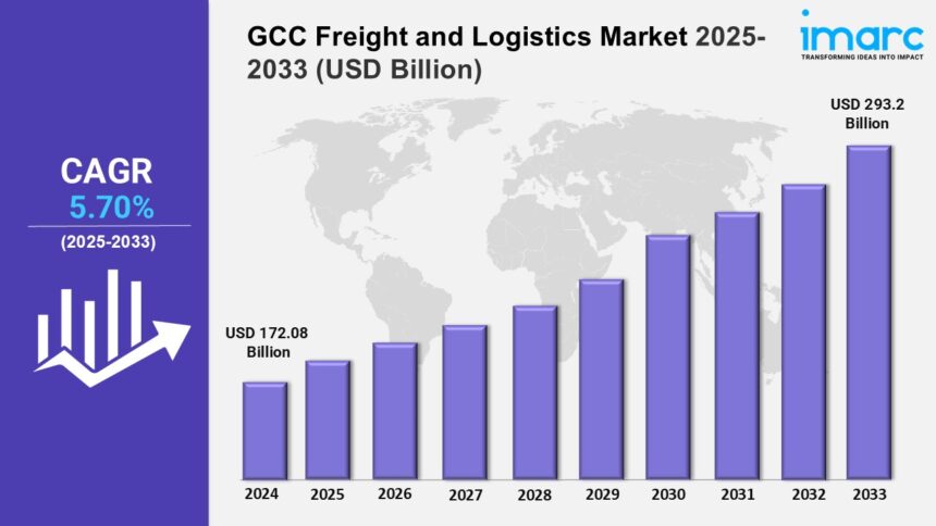 GCC Freight and Logistics Market