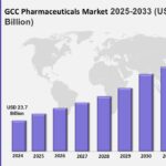 GCC Pharmaceuticals Market