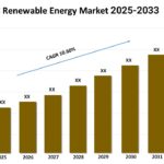 GCC Renewable Energy Market