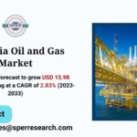 Malaysia Oil and Gas Market