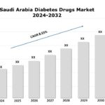 Saudi Arabia Diabetes Drugs Market