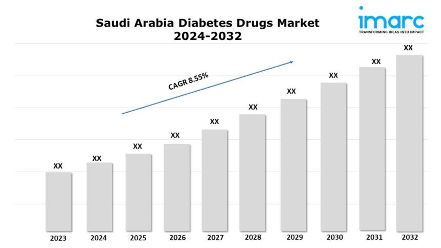 Saudi Arabia Diabetes Drugs Market