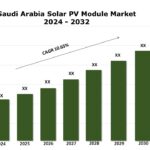 Saudi Arabia Solar PV Module Market