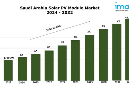 Saudi Arabia Solar PV Module Market