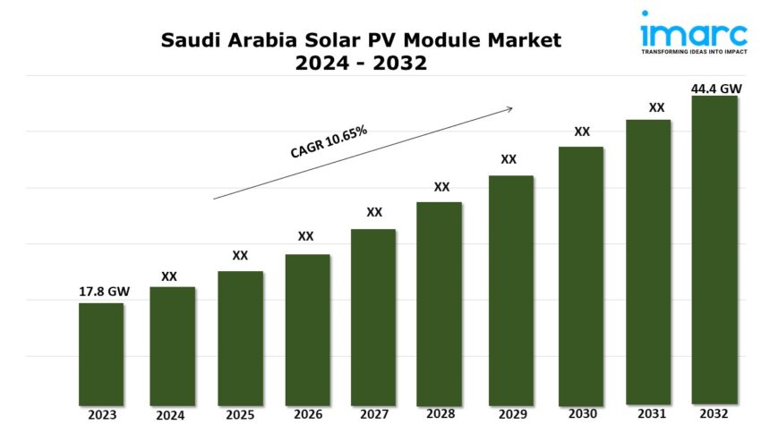 Saudi Arabia Solar PV Module Market