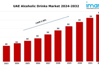 UAE Alcoholic Drinks Market