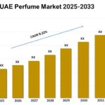 UAE Perfume Market