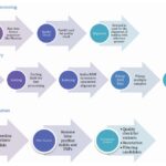 bioinformatics-workflow-of-whole-exome-sequencing