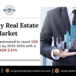 Germany Real Estate Market