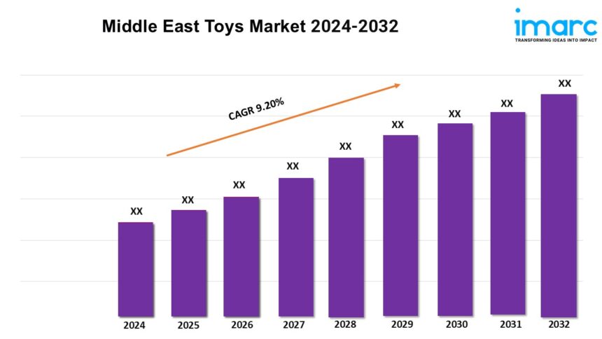 Middle East Toys Market