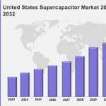 United States Supercapacitor Market